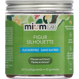 Фигурка MIUMLAB Gummies